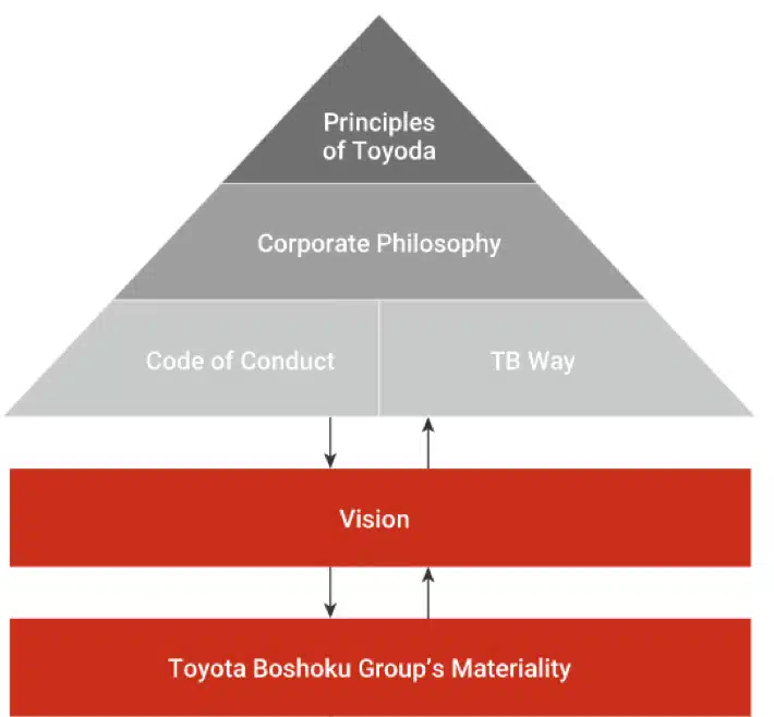 2025 Environmental Action Plan